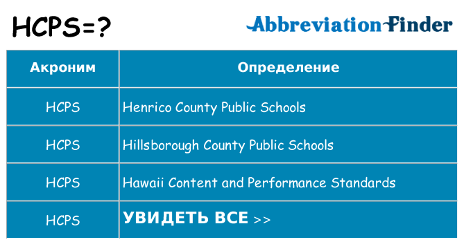 Что означает аббревиатура hcps