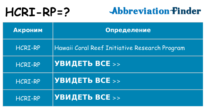 Что означает аббревиатура hcri-rp