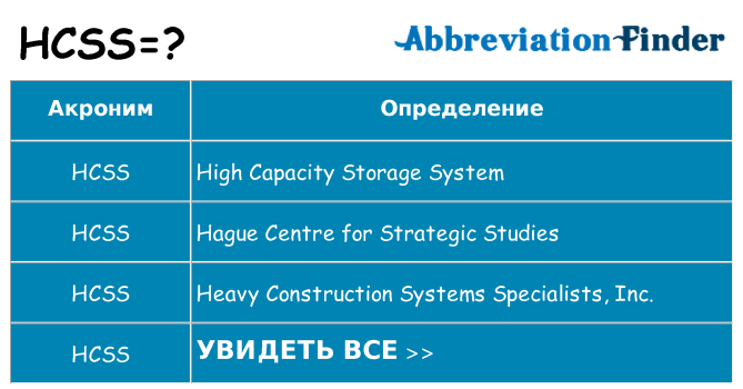 Что означает аббревиатура hcss