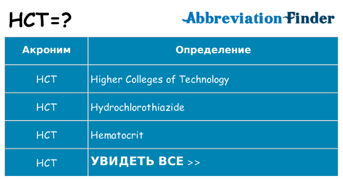 Что означает аббревиатура hct