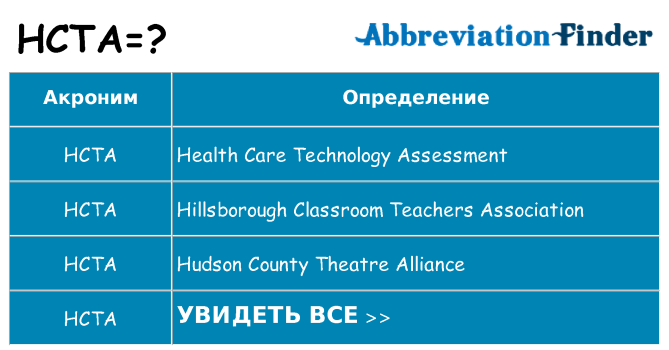 Что означает аббревиатура hcta