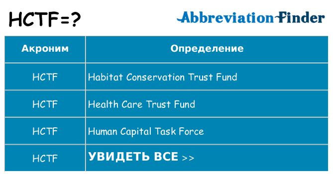Что означает аббревиатура hctf