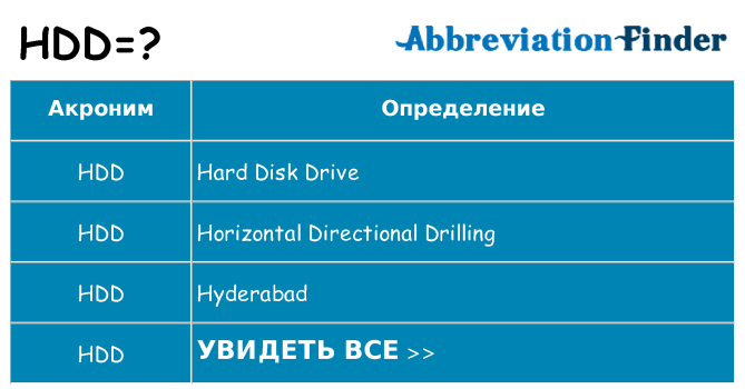 Что означает аббревиатура hdd