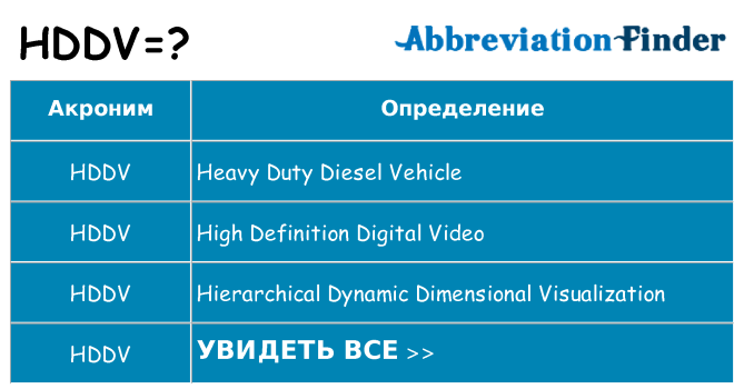 Что означает аббревиатура hddv