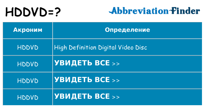 Что означает аббревиатура hddvd