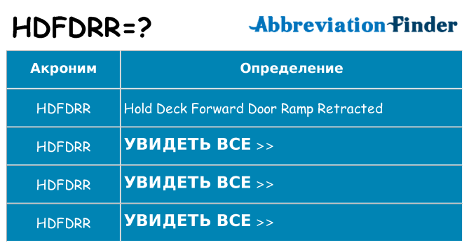 Что означает аббревиатура hdfdrr