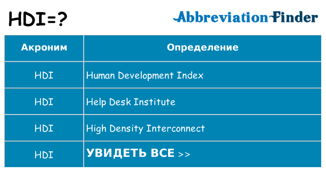Что означает аббревиатура hdi