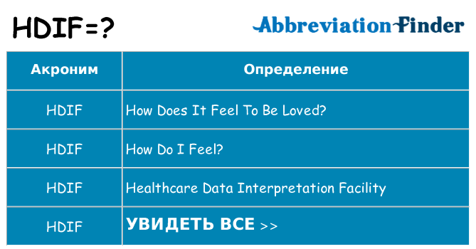 Что означает аббревиатура hdif