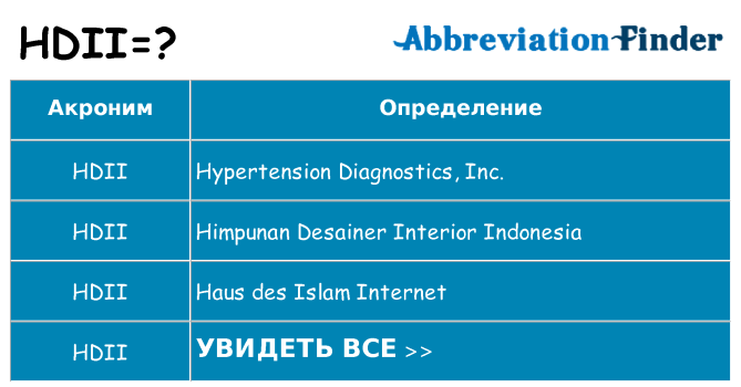 Что означает аббревиатура hdii