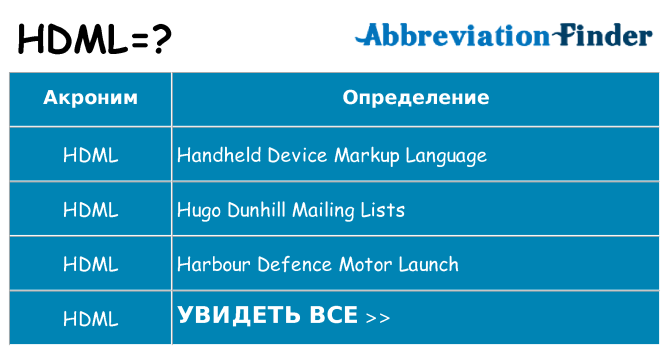 Что означает аббревиатура hdml