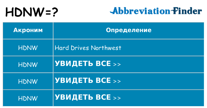 Что означает аббревиатура hdnw