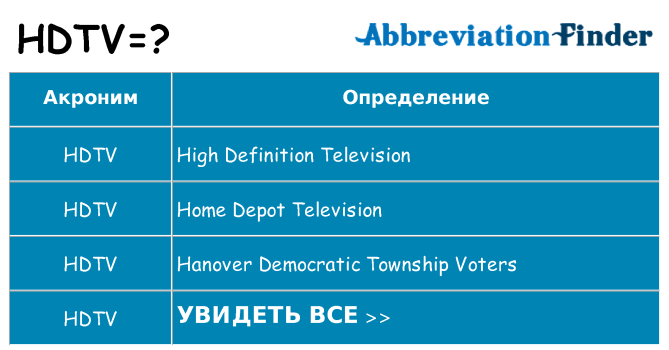 Что означает аббревиатура hdtv