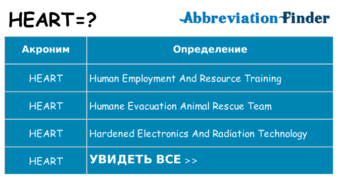 Что означает аббревиатура heart
