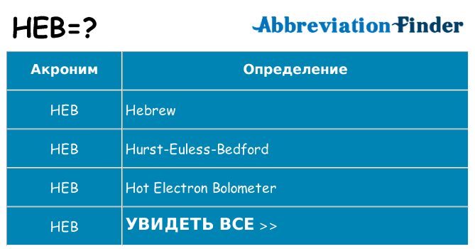 Что означает аббревиатура heb