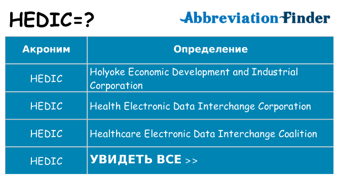 Что означает аббревиатура hedic