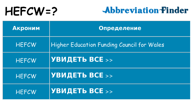 Что означает аббревиатура hefcw