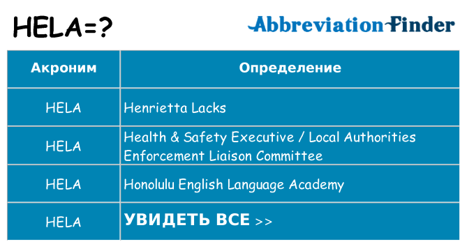 Что означает аббревиатура hela