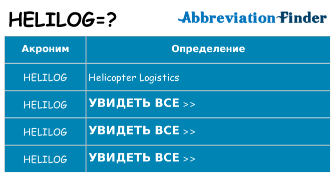 Что означает аббревиатура helilog