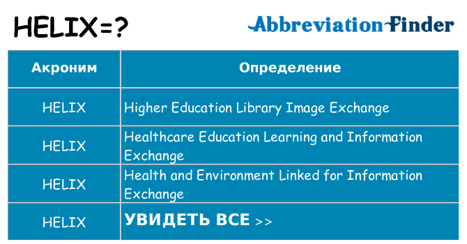 Что означает аббревиатура helix