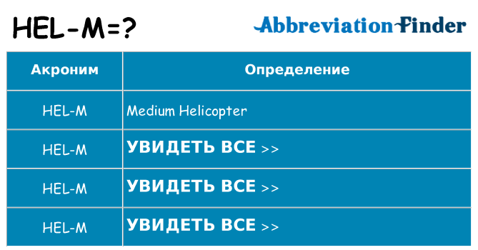 Что означает аббревиатура hel-m