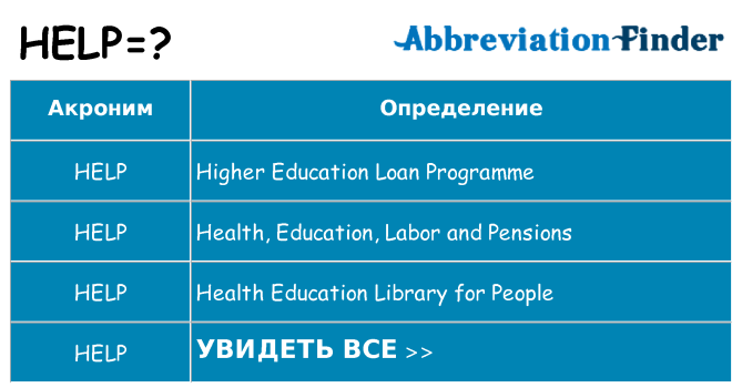 Что означает аббревиатура help