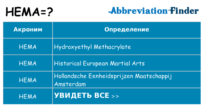 Что означает аббревиатура hema