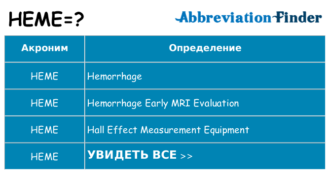Что означает аббревиатура heme