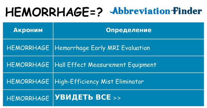 Что означает аббревиатура hemorrhage