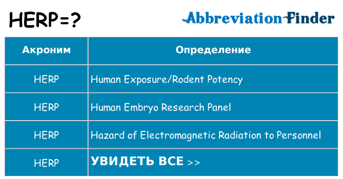 Что означает аббревиатура herp