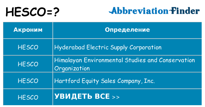 Что означает аббревиатура hesco