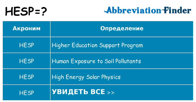 Что означает аббревиатура hesp