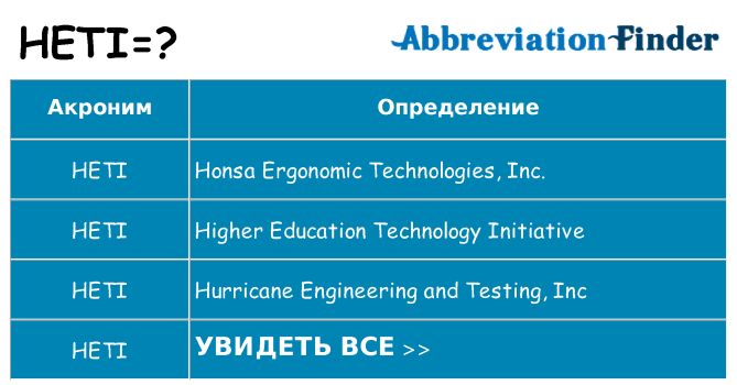 Что означает аббревиатура heti