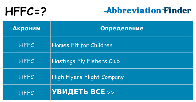 Что означает аббревиатура hffc