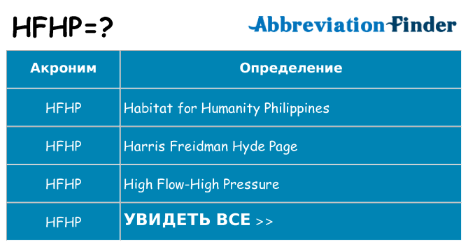 Что означает аббревиатура hfhp