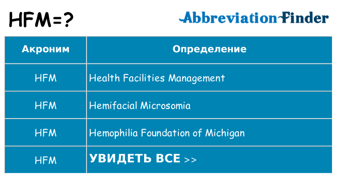 Что означает аббревиатура hfm