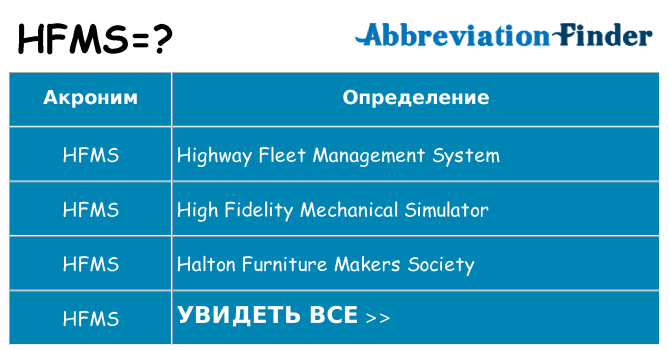 Что означает аббревиатура hfms