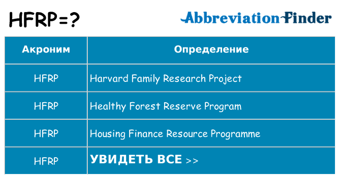 Что означает аббревиатура hfrp