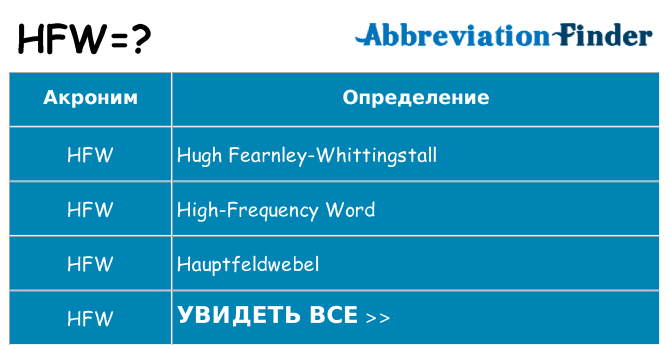 Что означает аббревиатура hfw