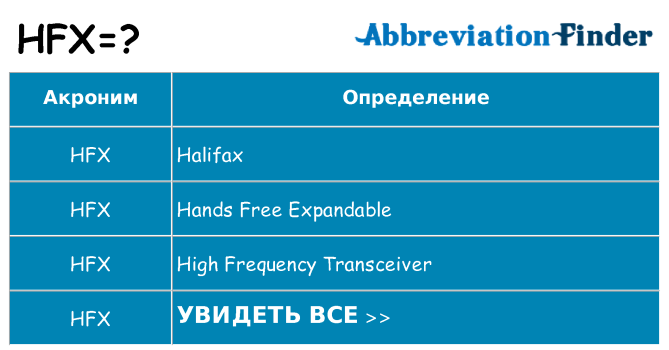 Что означает аббревиатура hfx