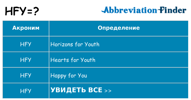 Что означает аббревиатура hfy