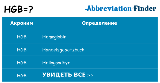 Что означает аббревиатура hgb