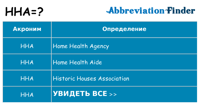 Что означает аббревиатура hha