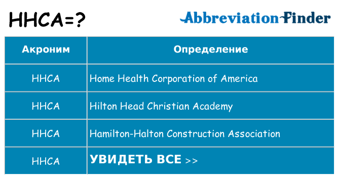 Что означает аббревиатура hhca