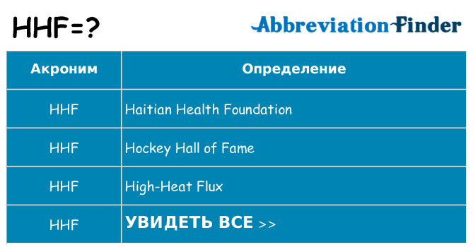 Что означает аббревиатура hhf