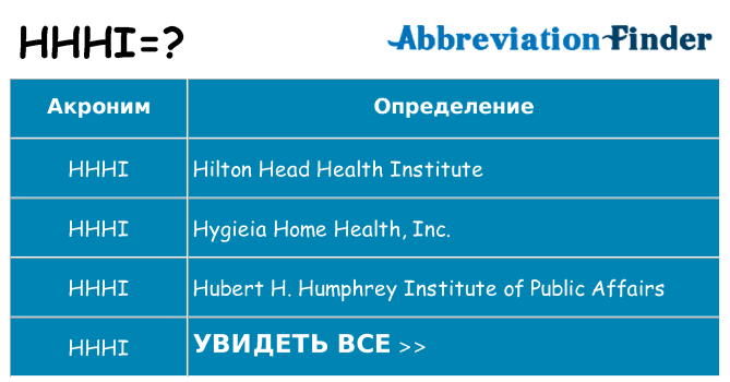 Что означает аббревиатура hhhi
