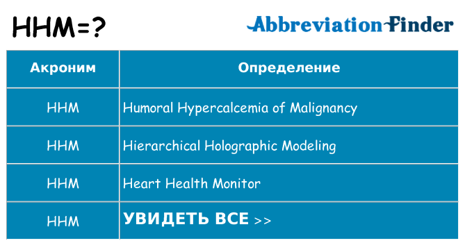 Что означает аббревиатура hhm
