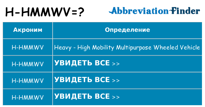 Что означает аббревиатура h-hmmwv