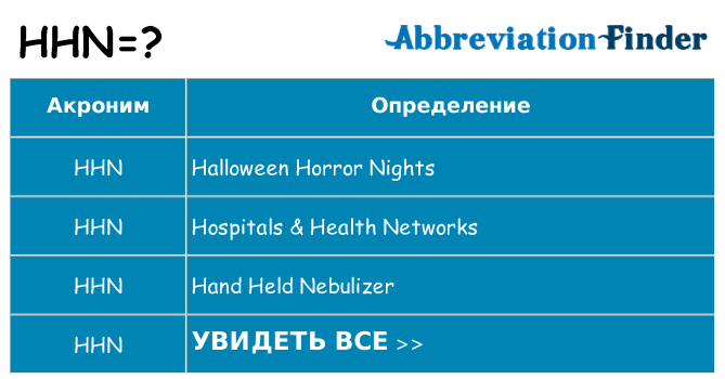 Что означает аббревиатура hhn