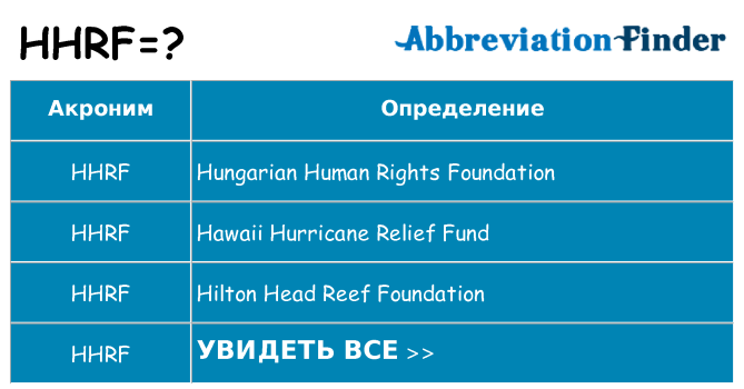 Что означает аббревиатура hhrf