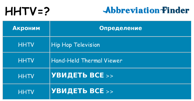 Что означает аббревиатура hhtv